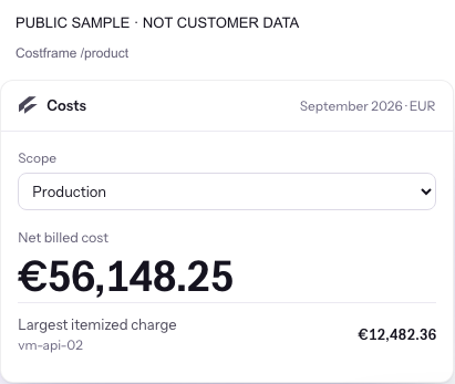 Static public Costframe sample: Production, September 2026, EUR. Net billed scope cost is €56,148.25; the largest itemized charge, vm-api-02, is €12,482.36.